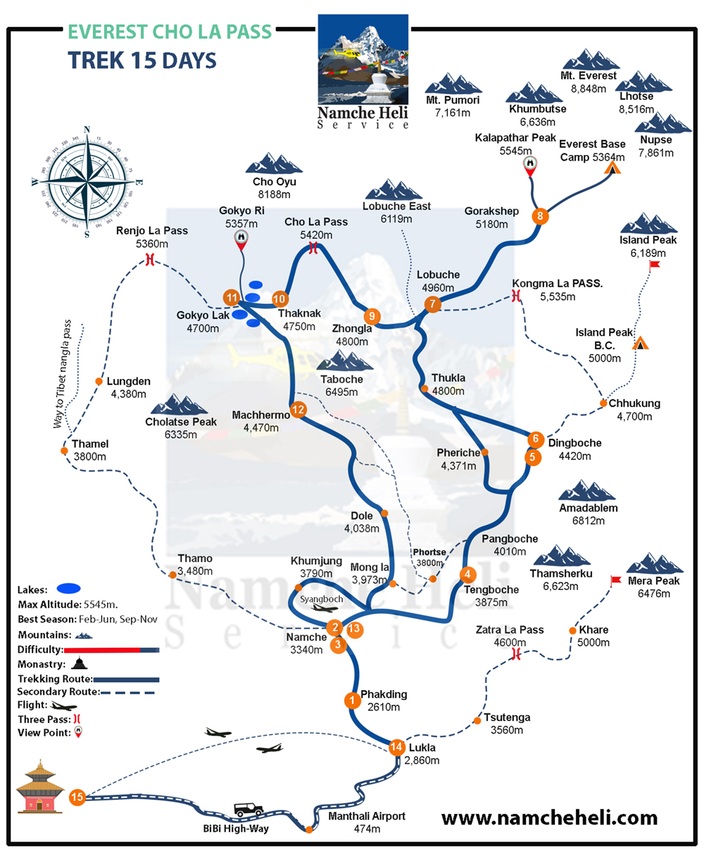 Everest Chola Trek Map