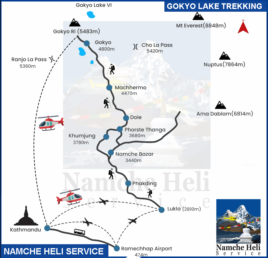 Gokyo Lake Trek Map