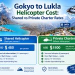 Gokyo to Lukla Helicopter Cost: Shared vs Private Charter Rates