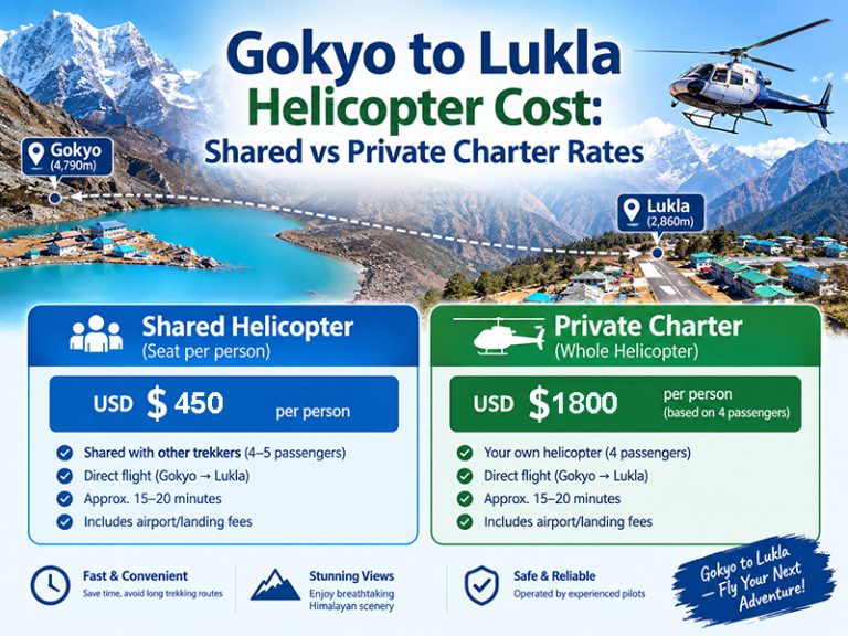 Gokyo to Lukla Helicopter Cost: Shared vs Private Charter Rates
